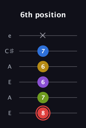C Augmented 7th Sharp 9th guitar tab — 6th position (8 7 6 6 7 x) in Open A Tuning (EAEAC♯E)