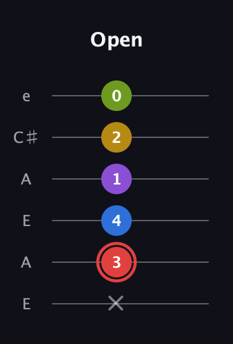 C Augmented 7th Sharp 9th guitar tab — Open (x 3 4 1 2 0) in Open A Tuning (EAEAC♯E)