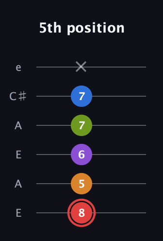 C Augmented 9th Sharp 13th guitar tab — 5th position (8 5 6 7 7 x) in Open A Tuning (EAEAC♯E)