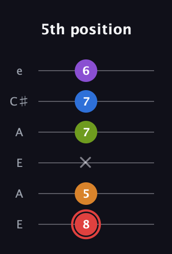 C Augmented 9th guitar tab — 5th position (8 5 x 7 7 6) in Open A Tuning (EAEAC♯E)