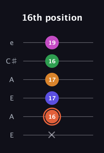 C♯ Augmented 7th Flat 9th guitar tab — 16th position (x 16 17 17 16 19) in Open A Tuning (EAEAC♯E)