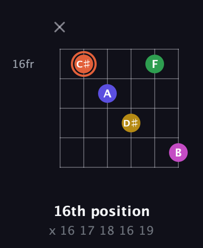 C♯ Augmented 9th Sharp 13th guitar chord — 16th position (x 16 17 18 16 19) fretboard diagram in Open A Tuning (EAEAC♯E)