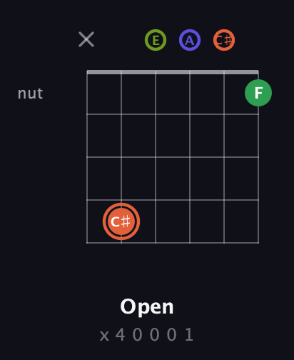 C♯ Augmented Sharp 9th guitar chord — Open (x 4 0 0 0 1) fretboard diagram in Open A Tuning (EAEAC♯E)