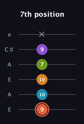 C♯ Diminished 7th Flat 9th guitar tab — 7th position (9 10 10 7 9 x) in Open A Tuning (EAEAC♯E)