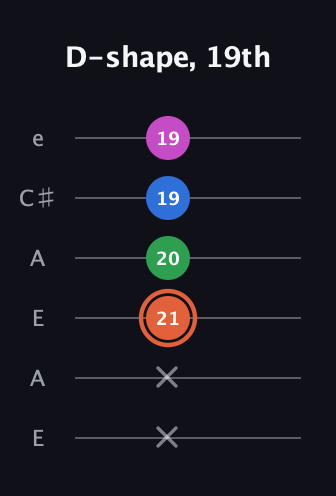 C♯ Dominant 7th Sharp 13th guitar tab — D-shape, 19th (x x 21 20 19 19) in Open A Tuning (EAEAC♯E)