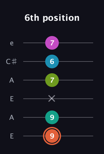 C♯ Half-Diminished 11th Sharp 9th guitar tab — 6th position (9 9 x 7 6 7) in Open A Tuning (EAEAC♯E)