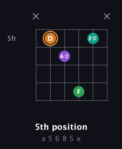 D Augmented Sharp 9th guitar chord — 5th position (x 5 6 8 5 x) fretboard diagram in Open A Tuning (EAEAC♯E)