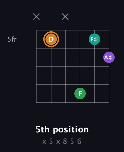 D Augmented Sharp 9th guitar chord — 5th position (x 5 x 8 5 6) fretboard diagram in Open A Tuning (EAEAC♯E)