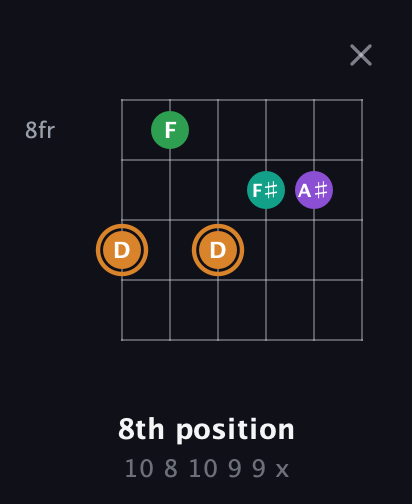 D Augmented Sharp 9th guitar chord — 8th position (10 8 10 9 9 x) fretboard diagram in Open A Tuning (EAEAC♯E)