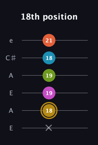 D♯ Augmented 7th Flat 9th guitar tab — 18th position (x 18 19 19 18 21) in Open A Tuning (EAEAC♯E)
