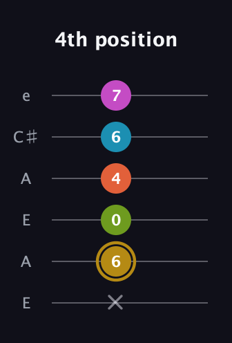 D♯ Augmented 7th Flat 9th guitar tab — 4th position (x 6 0 4 6 7) in Open A Tuning (EAEAC♯E)
