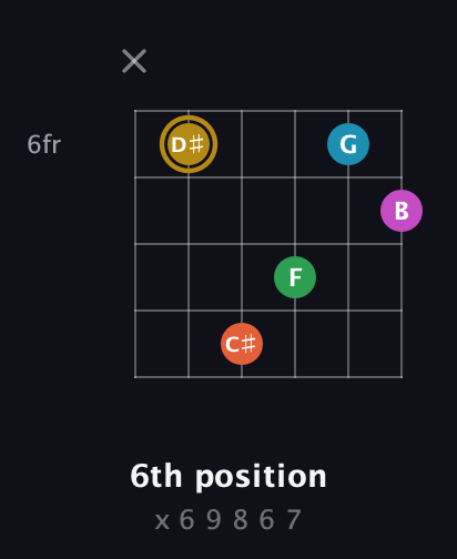 D♯ Augmented 9th Sharp 13th guitar chord — 6th position (x 6 9 8 6 7) fretboard diagram in Open A Tuning (EAEAC♯E)