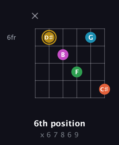 D♯ Augmented 9th Sharp 13th guitar chord — 6th position (x 6 7 8 6 9) fretboard diagram in Open A Tuning (EAEAC♯E)