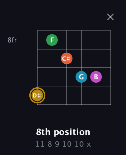 D♯ Augmented 9th Sharp 13th guitar chord — 8th position (11 8 9 10 10 x) fretboard diagram in Open A Tuning (EAEAC♯E)