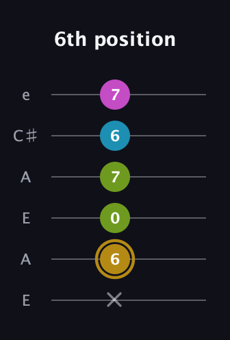 D♯ Augmented Flat 9th guitar tab — 6th position (x 6 0 7 6 7) in Open A Tuning (EAEAC♯E)