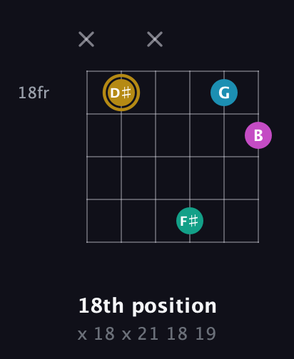 D♯ Augmented Sharp 9th guitar chord — 18th position (x 18 x 21 18 19) fretboard diagram in Open A Tuning (EAEAC♯E)