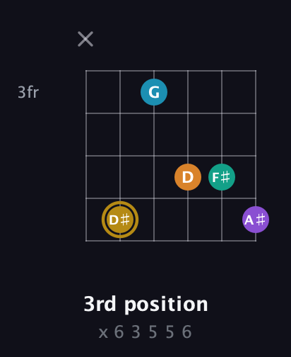 D♯ Major 7th Sharp 9th guitar chord — 3rd position (x 6 3 5 5 6) fretboard diagram in Open A Tuning (EAEAC♯E)