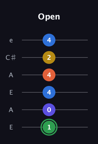 F Augmented 7th Sharp 9th guitar tab — Open (1 0 4 4 2 4) in Open A Tuning (EAEAC♯E)