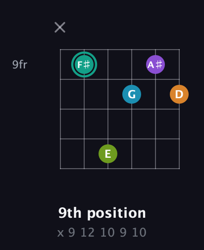 F♯ Augmented 7th Flat 9th guitar chord — 9th position (x 9 12 10 9 10) fretboard diagram in Open A Tuning (EAEAC♯E)