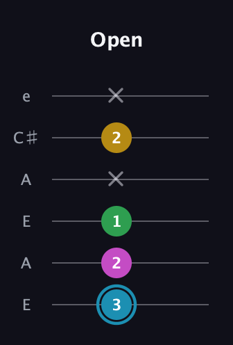 G Augmented 7th Sharp 13th guitar tab — Open (3 2 1 x 2 x) in Open A Tuning (EAEAC♯E)
