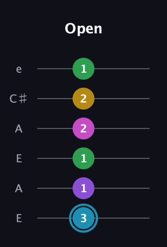 G Augmented 7th Sharp 9th guitar tab — Open (3 1 1 2 2 1) in Open A Tuning (EAEAC♯E)