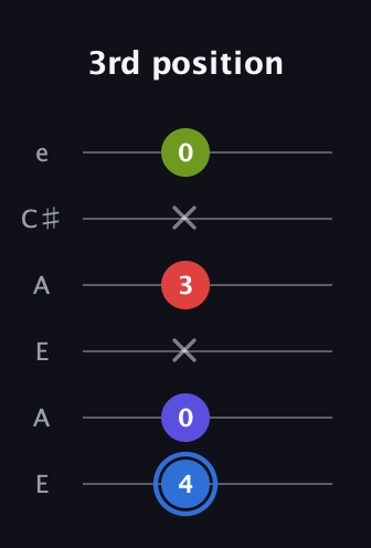 G♯ Augmented Flat 9th guitar tab — 3rd position (4 0 x 3 x 0) in Open A Tuning (EAEAC♯E)