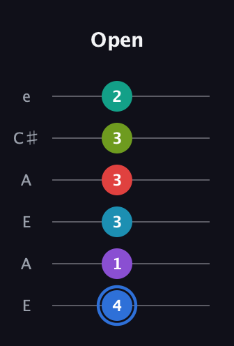 G♯ Augmented-major 9th Sharp 13th guitar tab — Open (4 1 3 3 3 2) in Open A Tuning (EAEAC♯E)