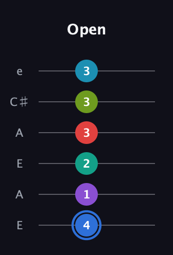 G♯ Augmented-major 9th Sharp 13th guitar tab — Open (4 1 2 3 3 3) in Open A Tuning (EAEAC♯E)