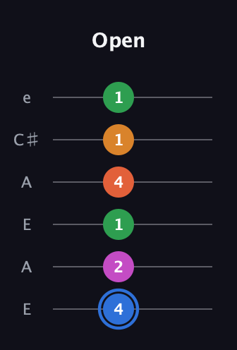 G♯ Diminished 11th Sharp 9th guitar tab — Open (4 2 1 4 1 1) in Open A Tuning (EAEAC♯E)