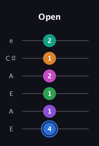 G♯ Diminished ninth Sharp 13th guitar tab — Open (4 1 1 2 1 2) in Open A Tuning (EAEAC♯E)