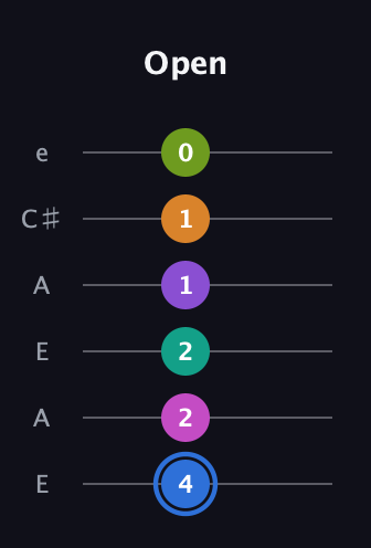 G♯ Half-Diminished 9th Sharp 5th guitar tab — Open (4 2 2 1 1 0) in Open A Tuning (EAEAC♯E)