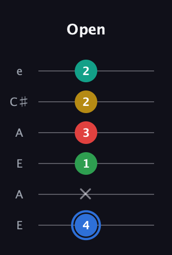 G♯ Major 6th Sharp 13th guitar tab — Open (4 x 1 3 2 2) in Open A Tuning (EAEAC♯E)