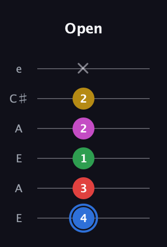 G♯ Major 6th Sharp 9th guitar tab — Open (4 3 1 2 2 x) in Open A Tuning (EAEAC♯E)