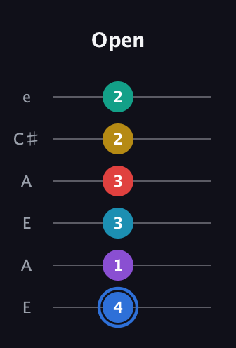 G♯ Major 9th Sharp 13th guitar tab — Open (4 1 3 3 2 2) in Open A Tuning (EAEAC♯E)