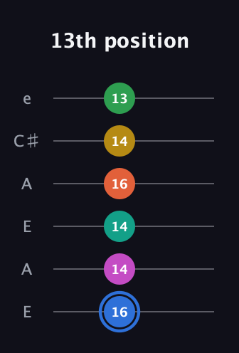 G♯ Minor 13th Sharp 9th guitar tab — 13th position (16 14 14 16 14 13) in Open A Tuning (EAEAC♯E)