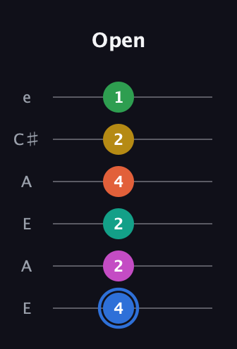 G♯ Minor 13th Sharp 9th guitar tab — Open (4 2 2 4 2 1) in Open A Tuning (EAEAC♯E)