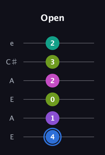 G♯ Minor 9th Sharp 5th guitar tab — Open (4 1 0 2 3 2) in Open A Tuning (EAEAC♯E)