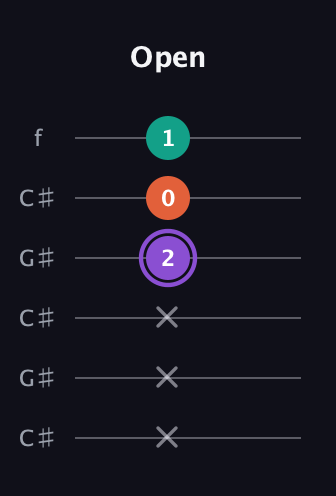 A♯ Minor Sharp 5th guitar tab — Open (x x x 2 0 1) in Open C Tuning (CGCGCE) · Capo 1
