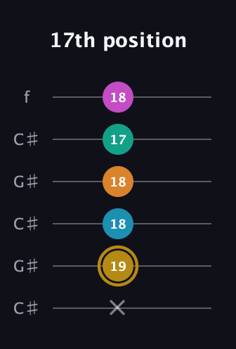 D♯ Augmented-major 7th Sharp 9th guitar tab — 17th position (x 19 18 18 17 18) in Open C Tuning (CGCGCE) · Capo 1
