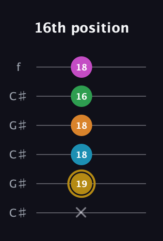D♯ Major 9th Sharp 5th guitar tab — 16th position (x 19 18 18 16 18) in Open C Tuning (CGCGCE) · Capo 1