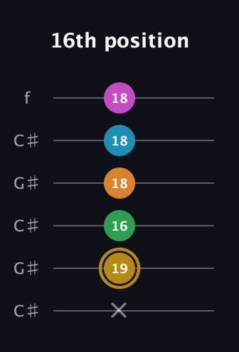 D♯ Major 9th Sharp 5th guitar tab — 16th position (x 19 16 18 18 18) in Open C Tuning (CGCGCE) · Capo 1