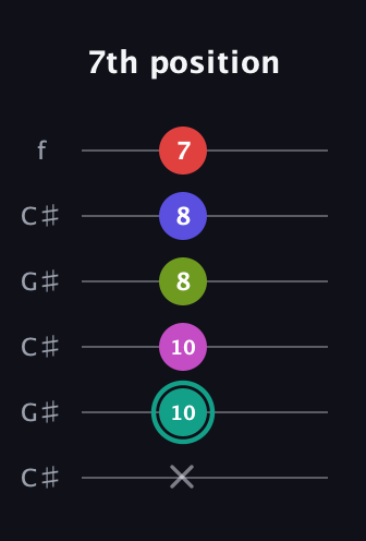 F♯ Half-Diminished 11th Sharp 9th guitar tab — 7th position (x 10 10 8 8 7) in Open C Tuning (CGCGCE) · Capo 1