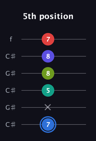 G♯ Augmented 7th Flat 9th guitar tab — 5th position (7 x 5 8 8 7) in Open C Tuning (CGCGCE) · Capo 1