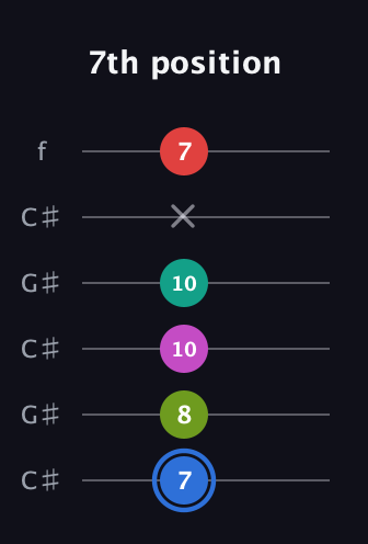 G♯ Augmented 7th Sharp 9th guitar tab — 7th position (7 8 10 10 x 7) in Open C Tuning (CGCGCE) · Capo 1