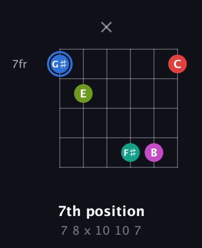 G♯ Augmented 7th Sharp 9th guitar chord — 7th position (7 8 x 10 10 7) fretboard diagram in Open C Tuning (CGCGCE) · Capo 1