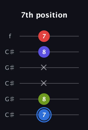 G♯ Augmented Flat 9th guitar tab — 7th position (7 8 x x 8 7) in Open C Tuning (CGCGCE) · Capo 1