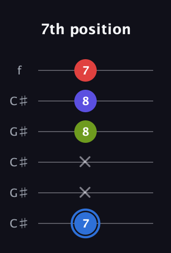 G♯ Augmented Flat 9th guitar tab — 7th position (7 x x 8 8 7) in Open C Tuning (CGCGCE) · Capo 1