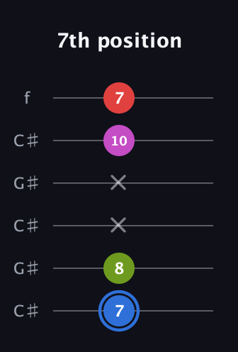 G♯ Augmented Sharp 9th guitar tab — 7th position (7 8 x x 10 7) in Open C Tuning (CGCGCE) · Capo 1