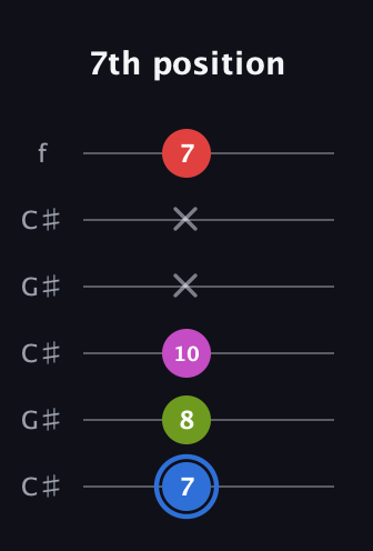 G♯ Augmented Sharp 9th guitar tab — 7th position (7 8 10 x x 7) in Open C Tuning (CGCGCE) · Capo 1
