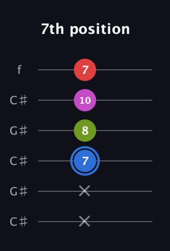 G♯ Augmented Sharp 9th guitar tab — 7th position (x x 7 8 10 7) in Open C Tuning (CGCGCE) · Capo 1